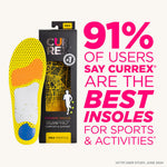 Currex RunPro medium profile insoles in yellow with packaging and 91% user satisfaction statistic