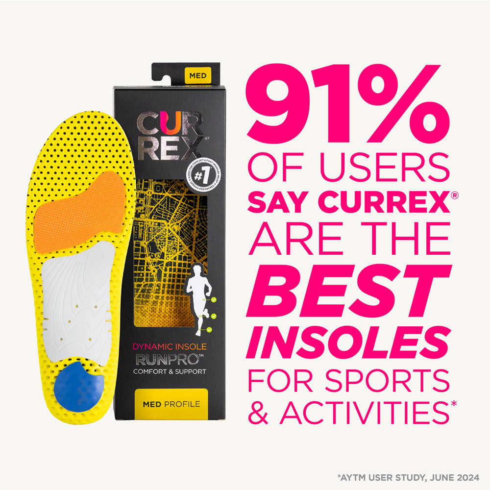 Currex RunPro medium profile insoles in yellow with packaging and 91% user satisfaction statistic