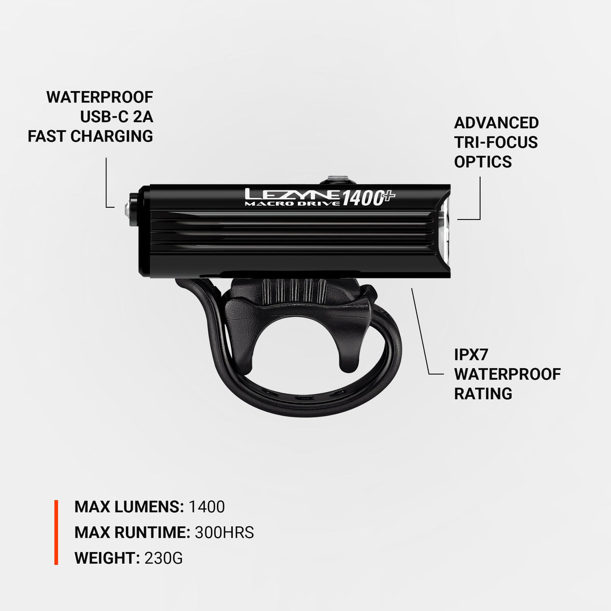 Lezyne Macro Drive 1400+ bike light specs infographic showing USB-C charging, tri-focus optics, and IPX7 rating